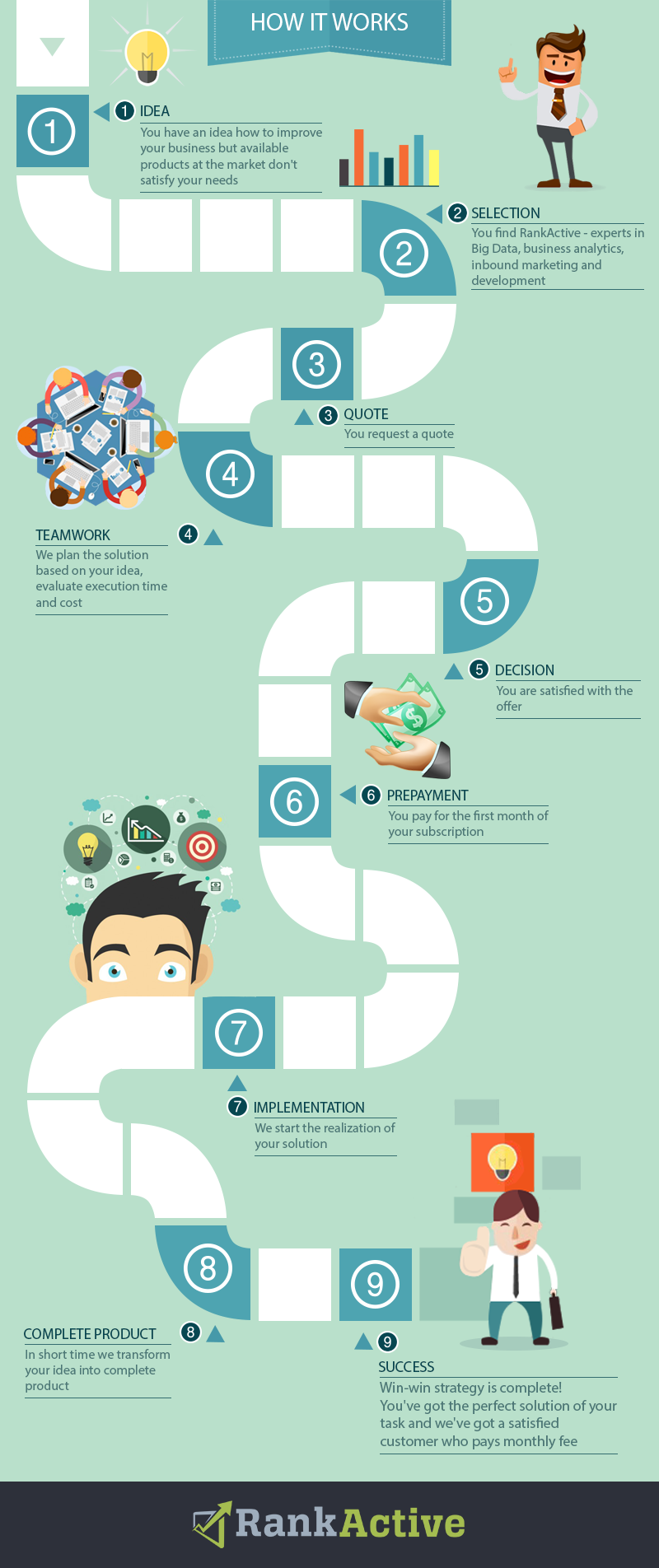 How_it_works How_it_works