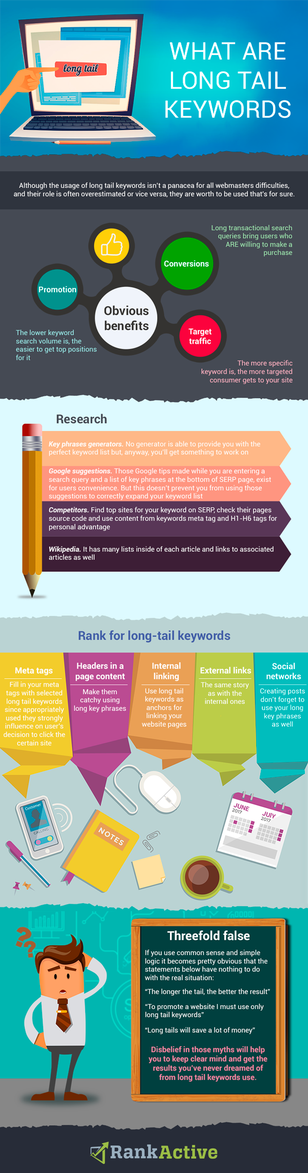 What are long tail keywords What are long tail keywords