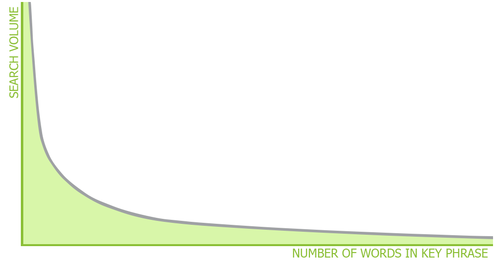 Graph Graph