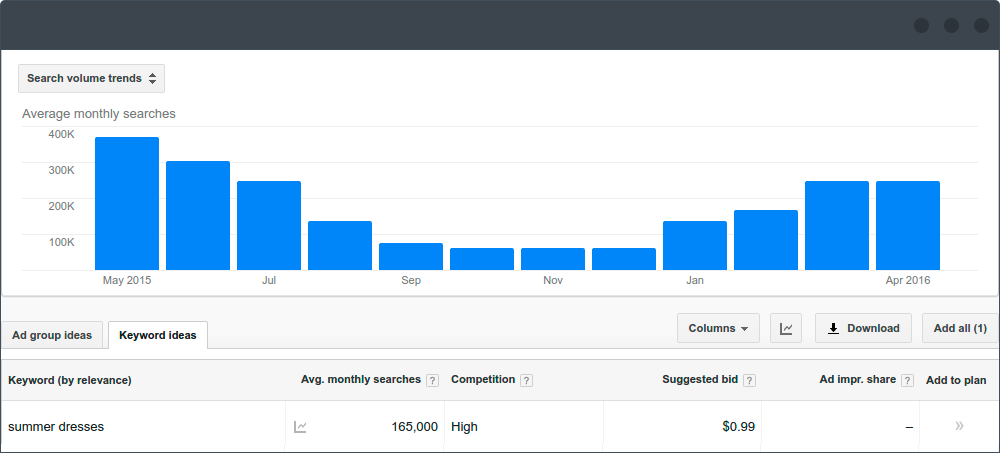Keyword ideas Keyword ideas