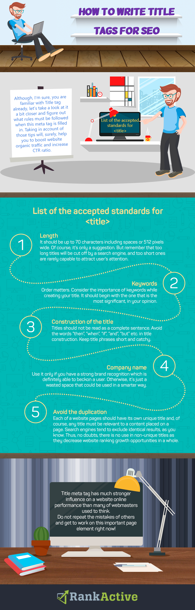 How to write title tags for SEO How to write title tags for SEO