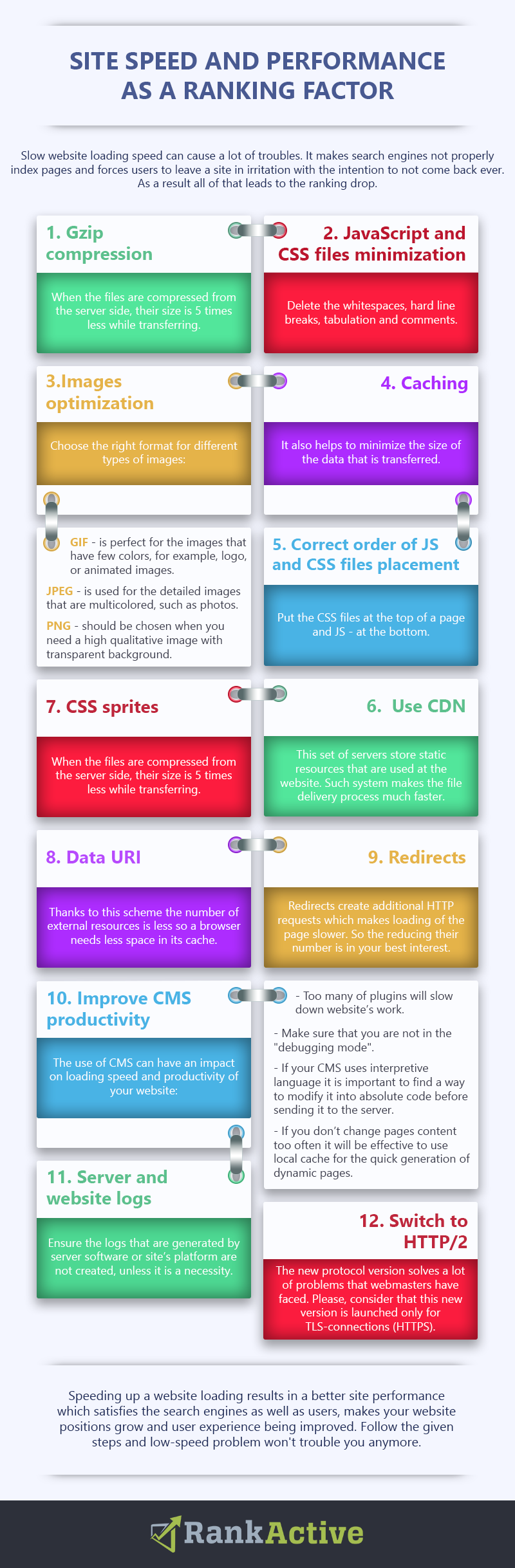 Site speed and performance as a ranking factor