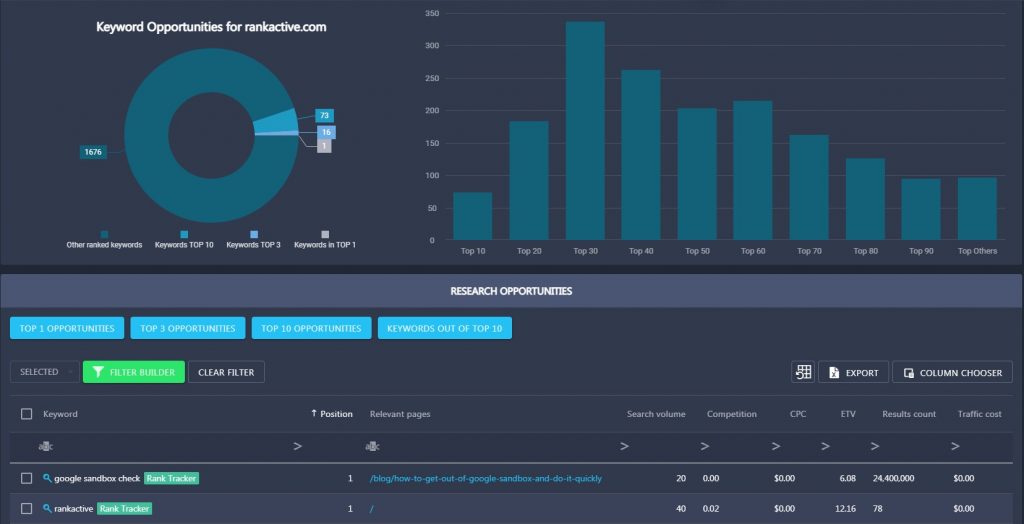 ranking keywords in RankActive's Opportunity ranking keywords in RankActive's Opportunity