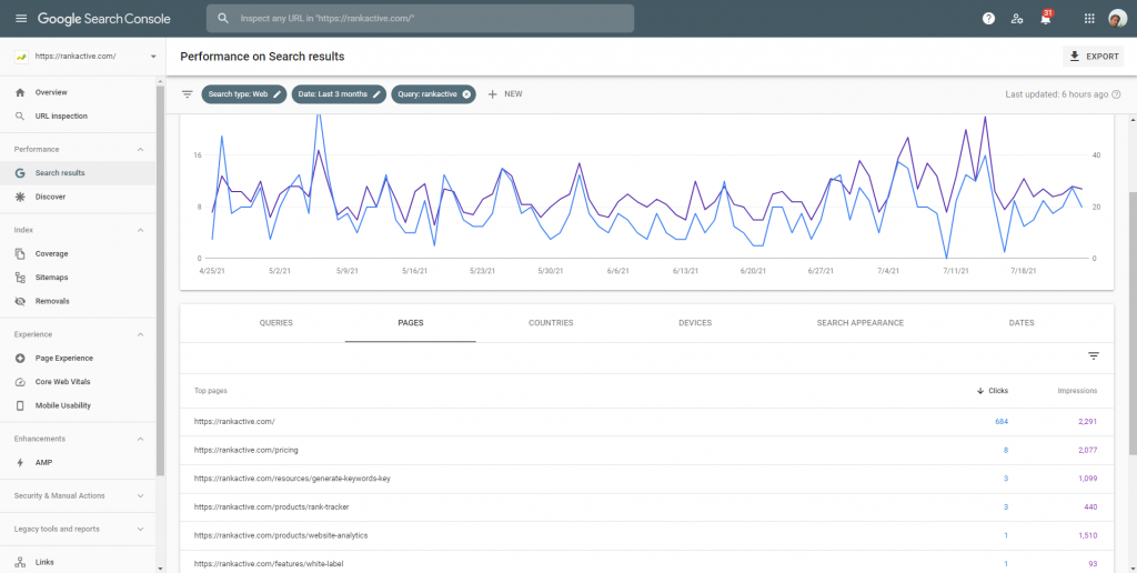 Ranking pages in Search Console Ranking pages in Search Console