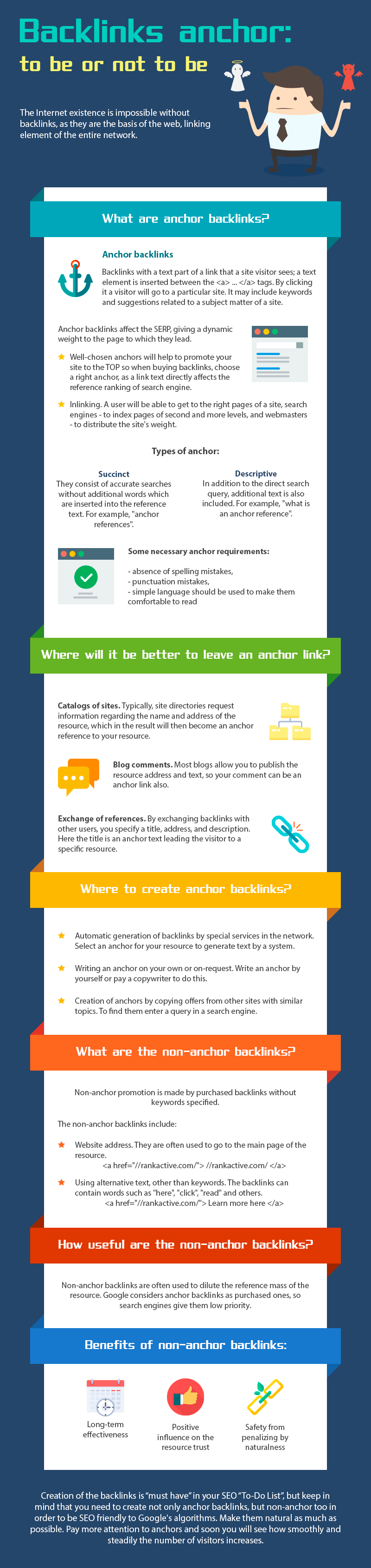 Backlinks anchor to be or not to be