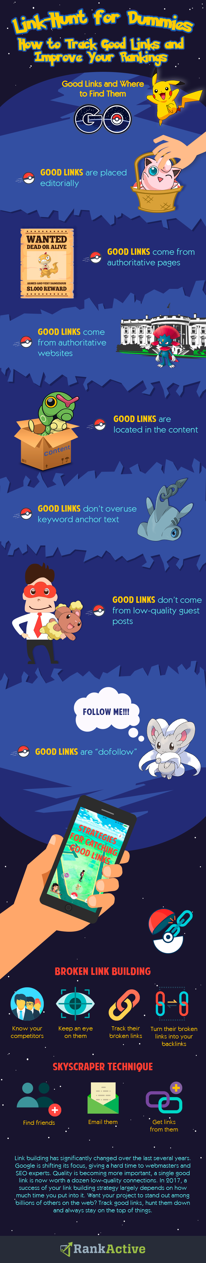 Infographic Infographic