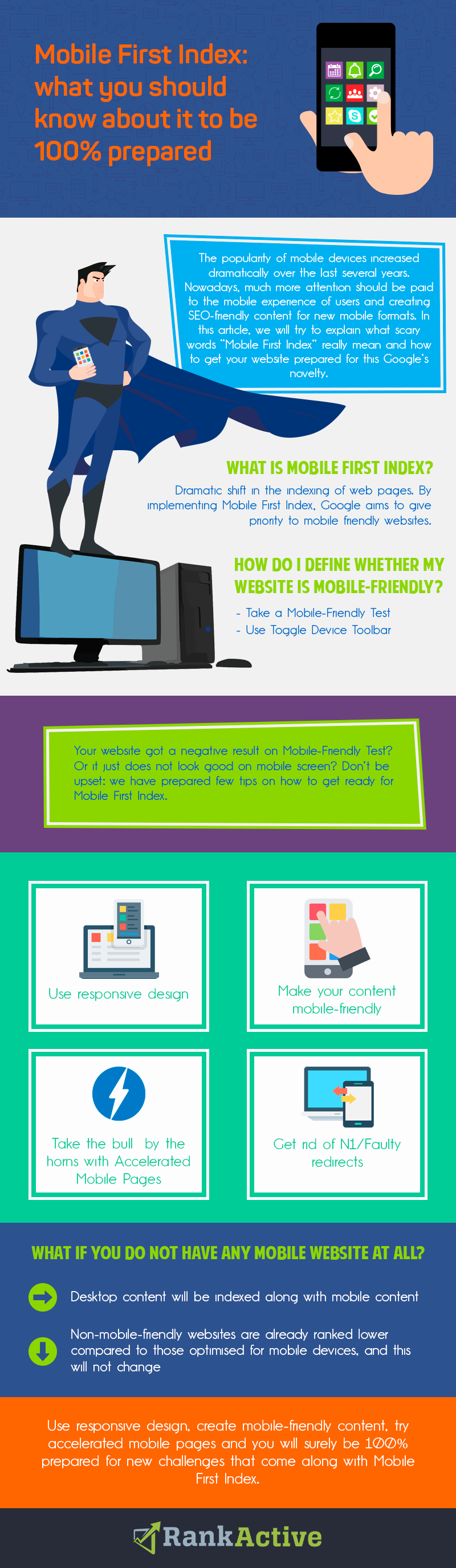 Infographic Infographic