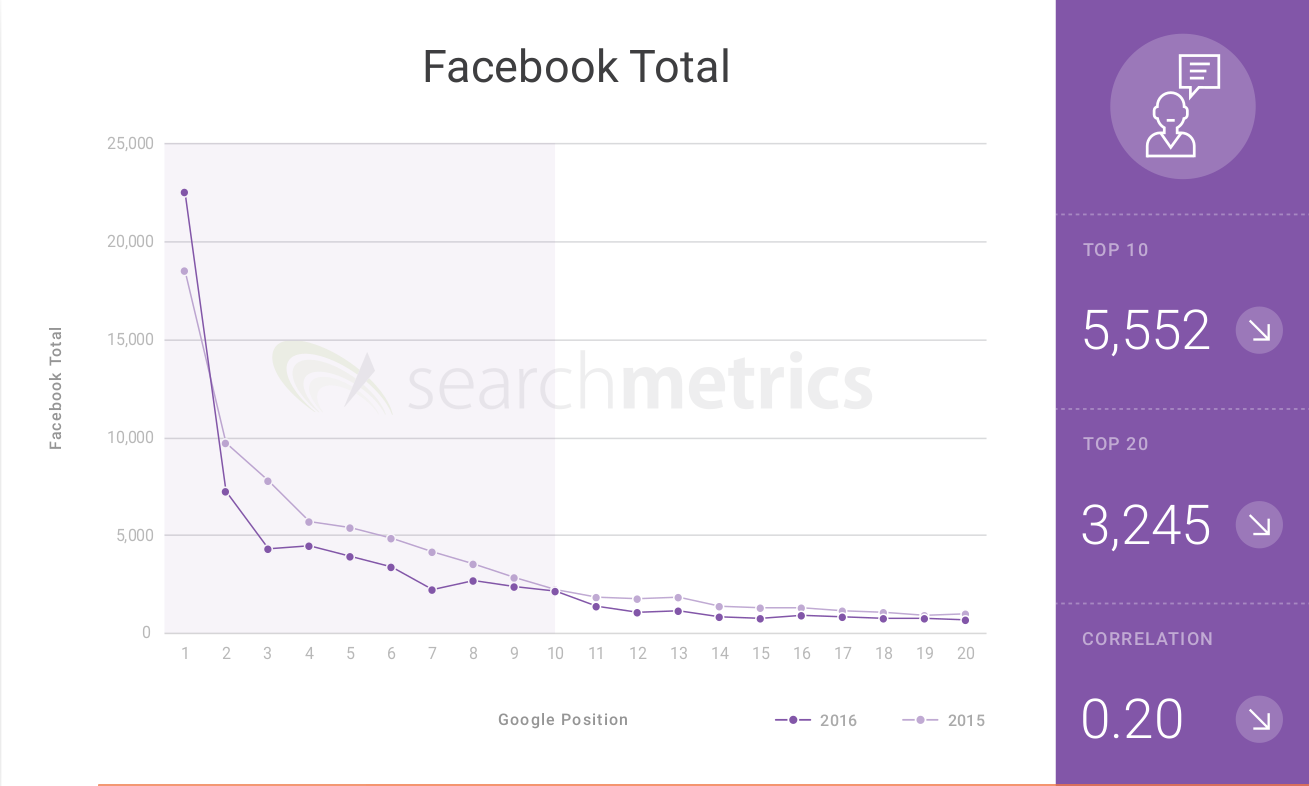 facebook-stats facebook-stats