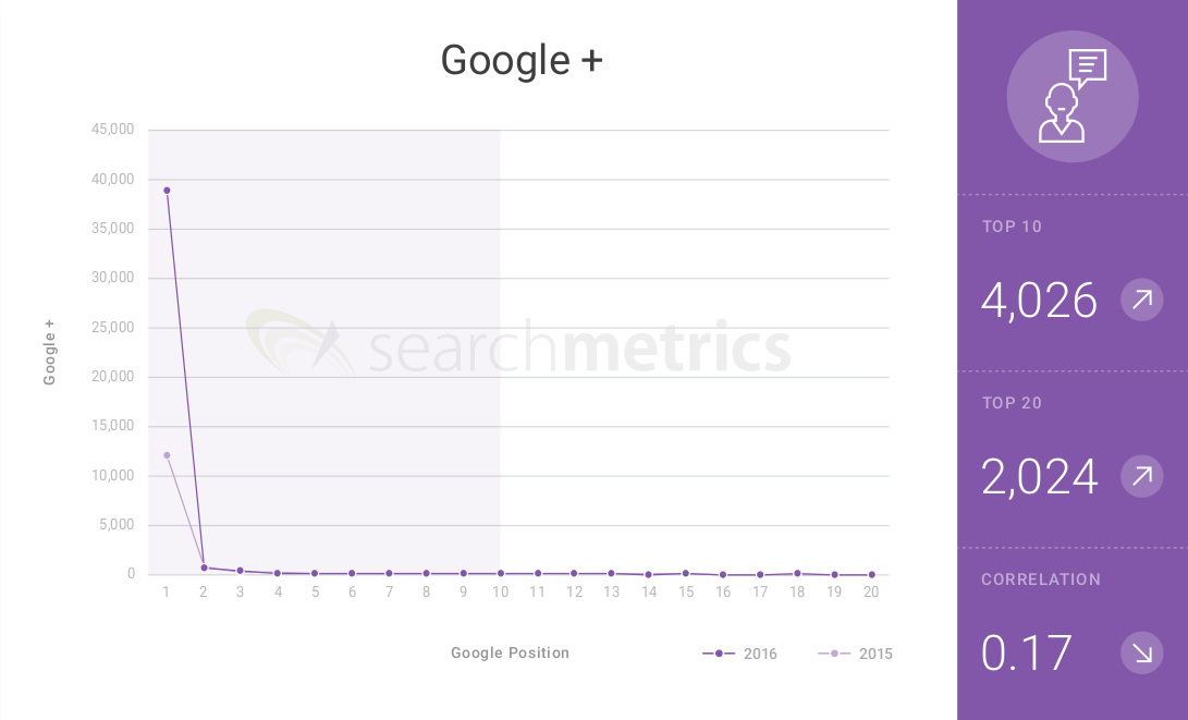 google-plus-stats google-plus-stats