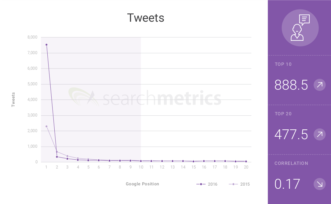 twitter-stats twitter-stats