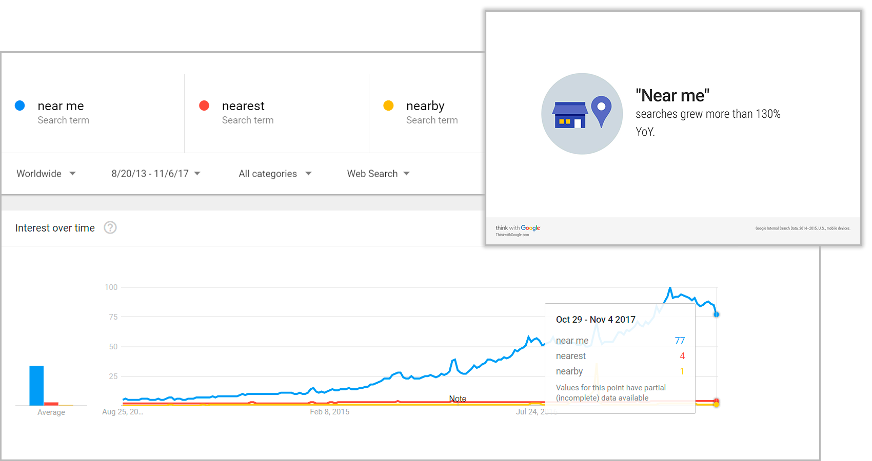Target-location-specific