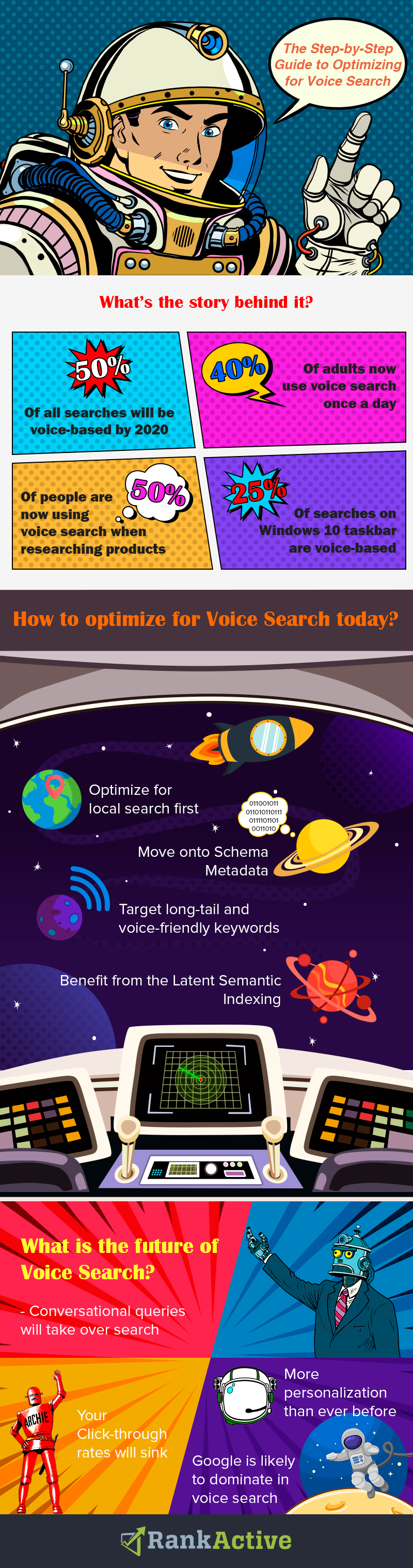 The Step-by-Step Guide to Optimizing for Voice Search Infographic