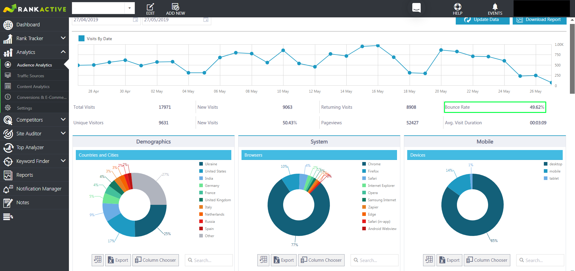 audience analytics rankactive audience analytics rankactive