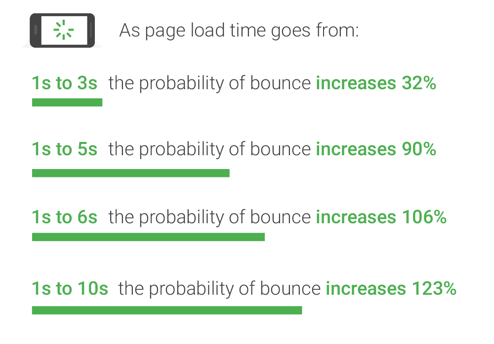 mobile page speed new industry benchmarks mobile page speed new industry benchmarks