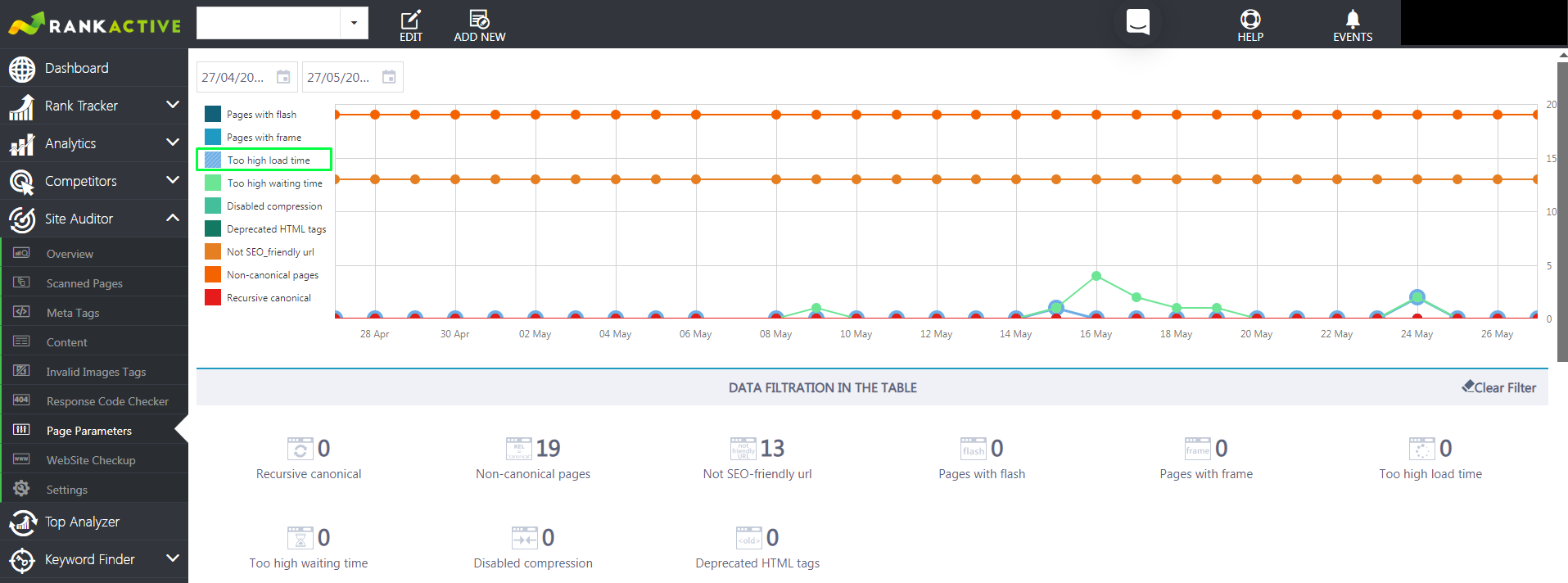 page parameters site auditor rankactive page parameters site auditor rankactive