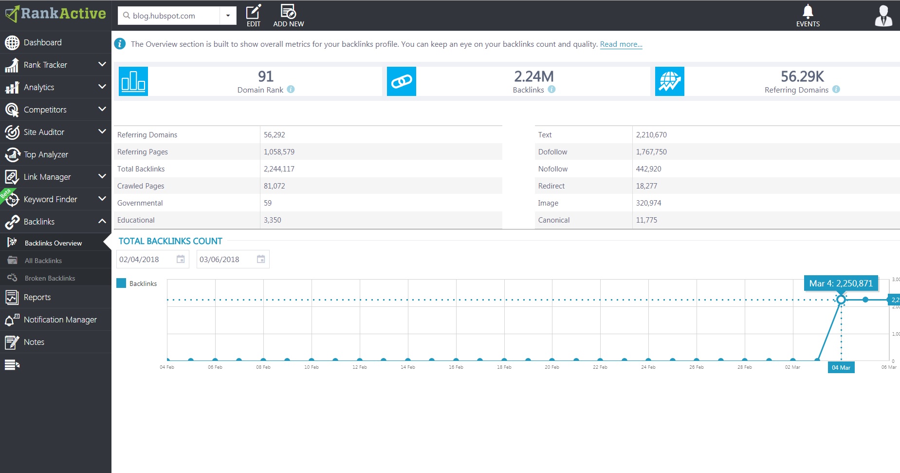 Backlinks_RankActive Backlinks_RankActive