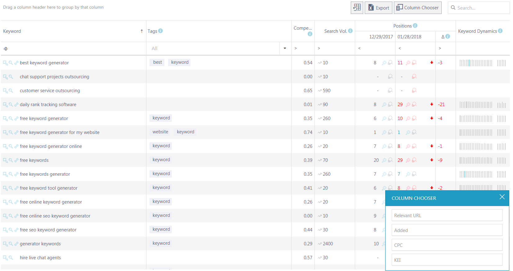 Rank Tracker RankActive Rank Tracker RankActive