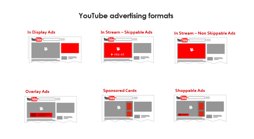 How-Much-do-YouTube-Ads-Cost_-Google-Chrome-2018-02-27-11.16.16. How-Much-do-YouTube-Ads-Cost_-Google-Chrome-2018-02-27-11.16.16.