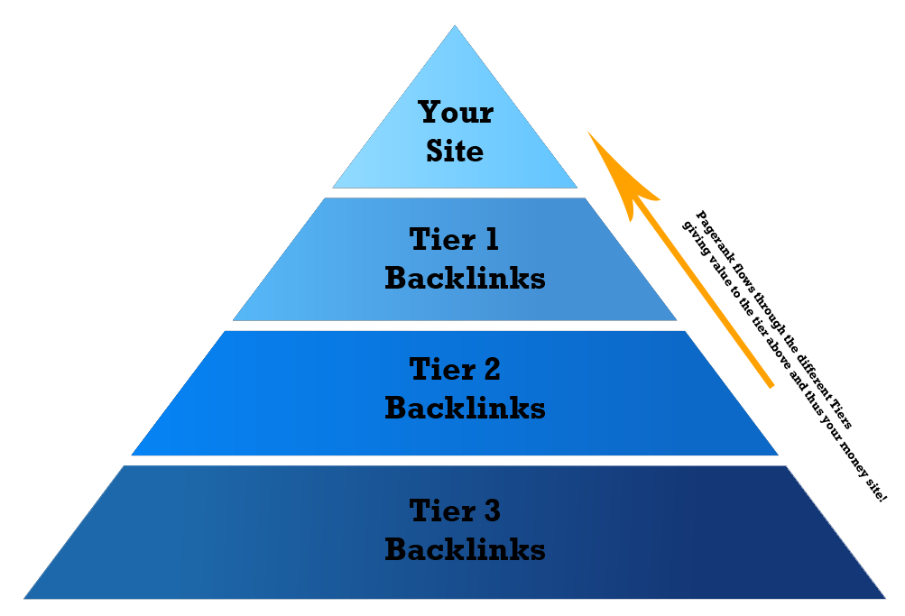 Pyramid Pyramid