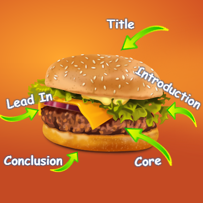 Rankactive-Blog-Anatomy Rankactive-Blog-Anatomy