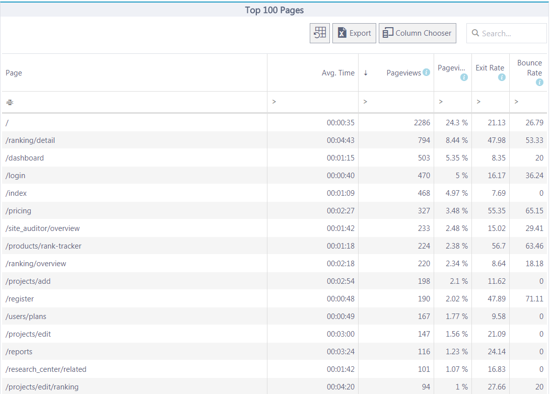 RankActive Content Analytics RankActive Content Analytics