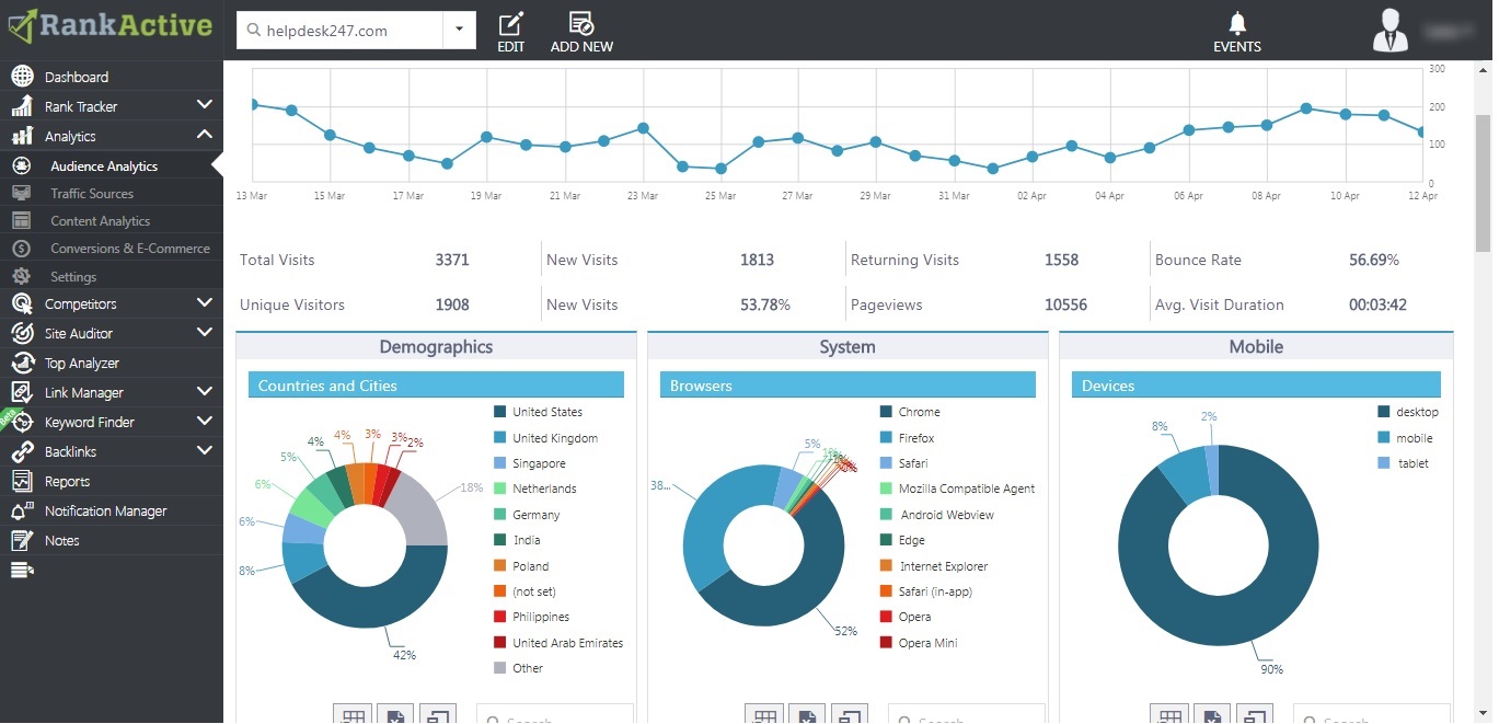 analytics-seo-project analytics-seo-project