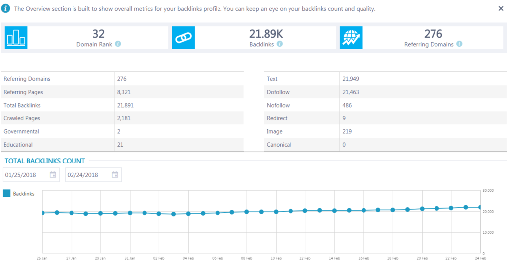 Audit backlinks
