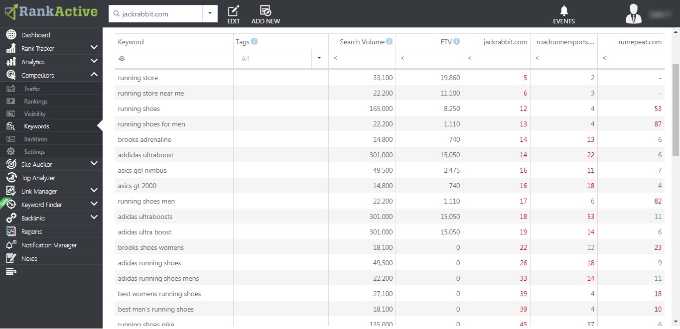 keywords-positions-competitors keywords-positions-competitors