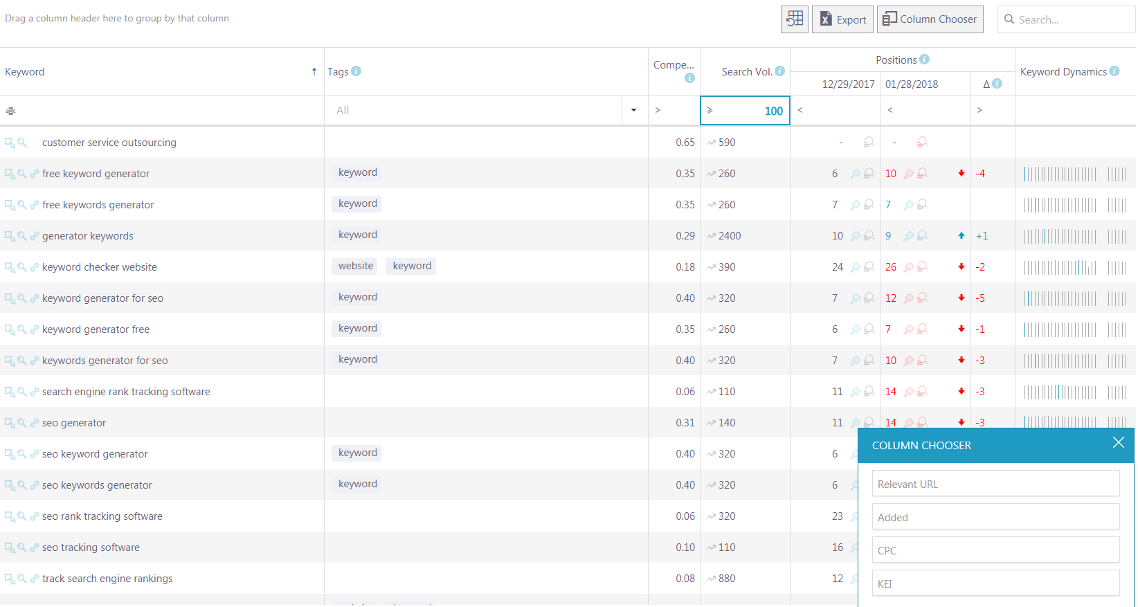 Internal Linking RankActive Internal Linking RankActive
