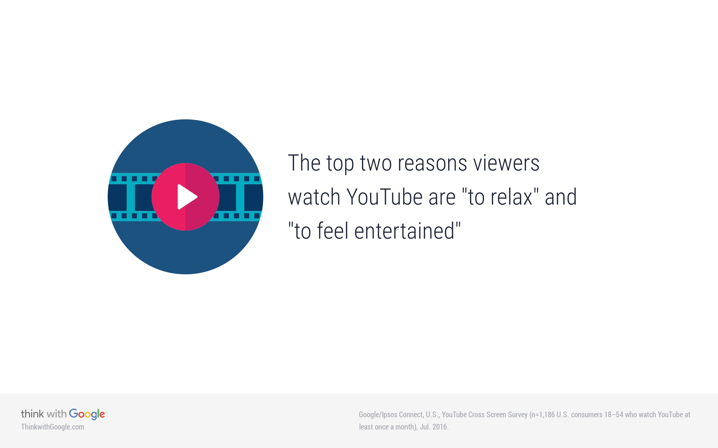 reasons-viewers-watch-youtube reasons-viewers-watch-youtube