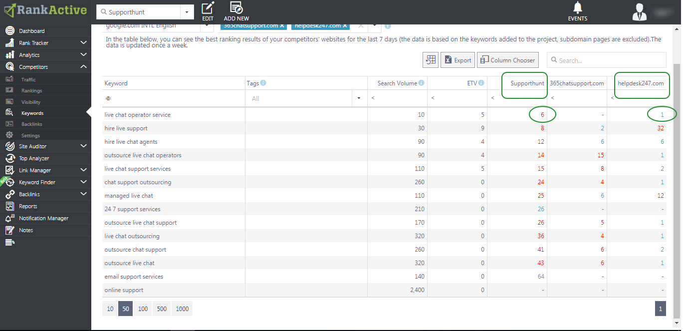 seo-competitors-keywords-analysis seo-competitors-keywords-analysis