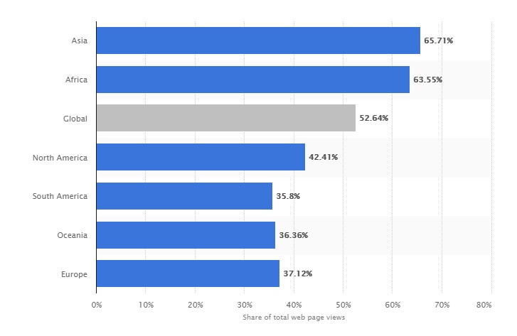 statista-mobile-internet-users statista-mobile-internet-users