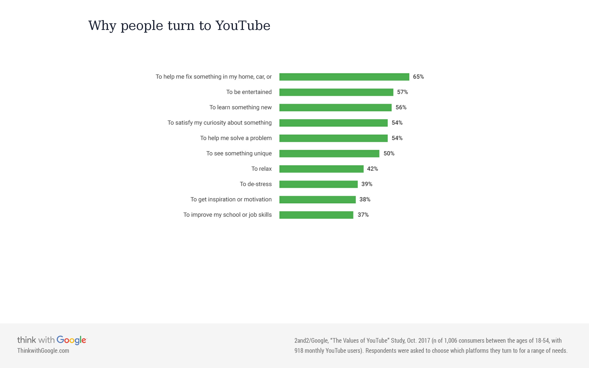 youtube-content-trends-self-learning youtube-content-trends-self-learning
