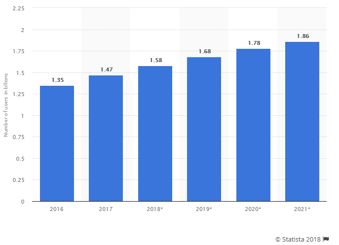 youtube-users-statistics youtube-users-statistics