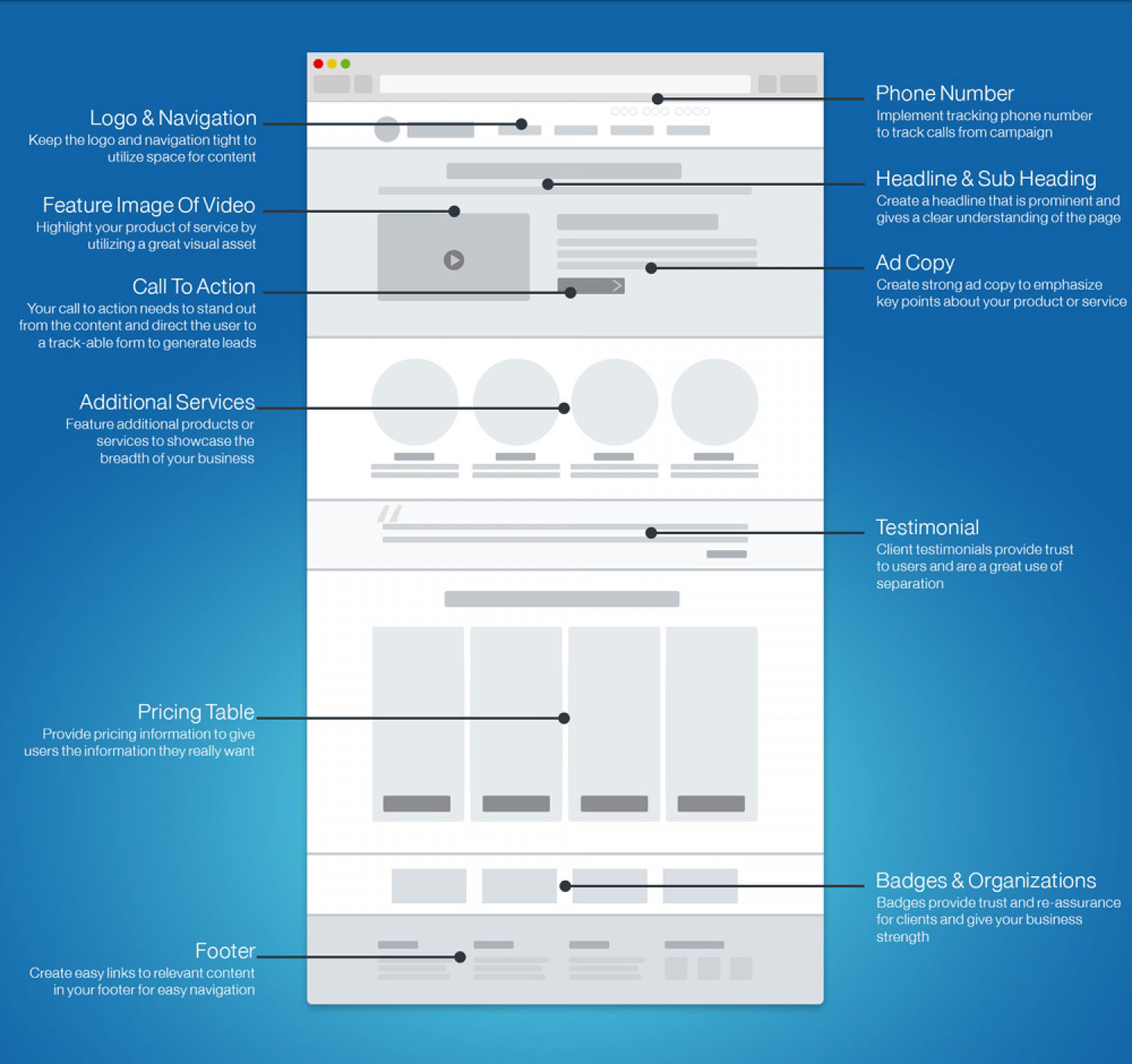 Landing-Page-Design Landing-Page-Design