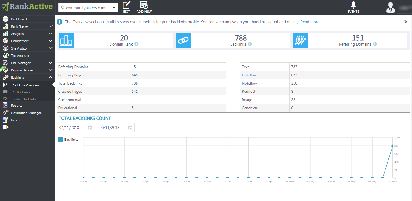 backlinks-overview-rankactive backlinks-overview-rankactive