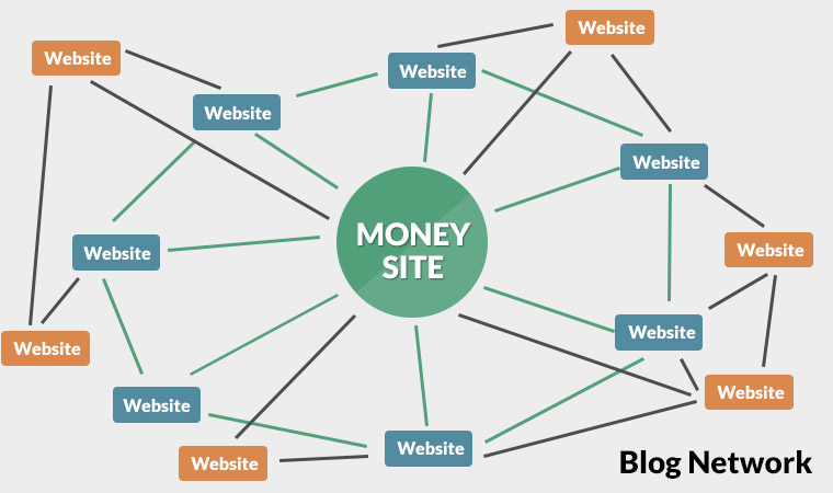 blog-network blog-network