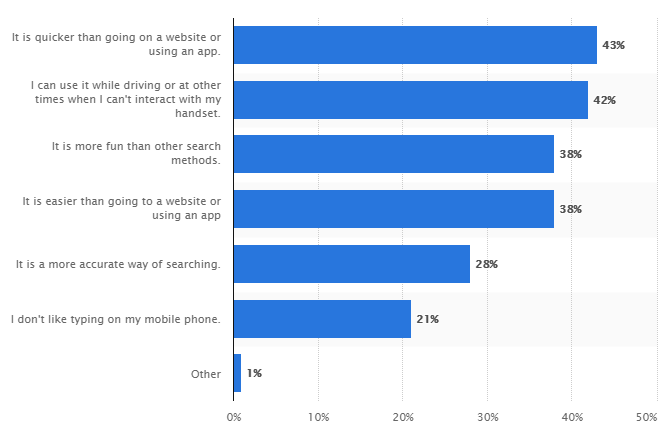 global-voice-search global-voice-search