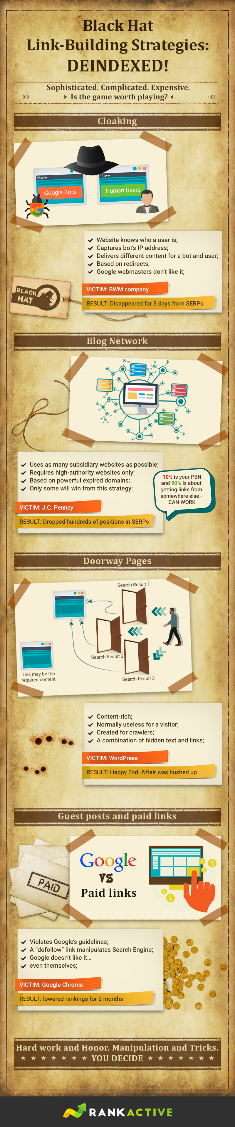 infographic-Black-Hat infographic-Black-Hat
