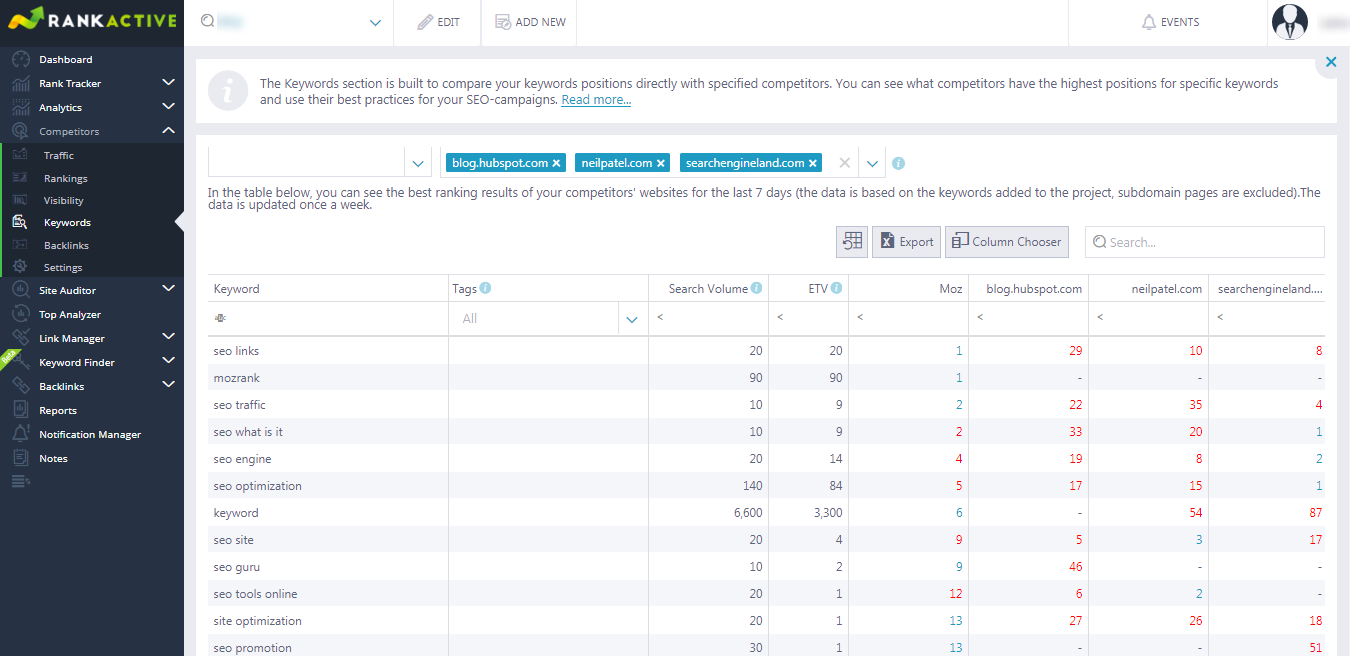 keywords-moz-competitors-1 keywords-moz-competitors-1