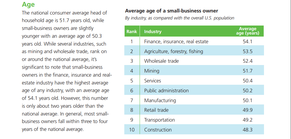 average-business-owners-age average-business-owners-age