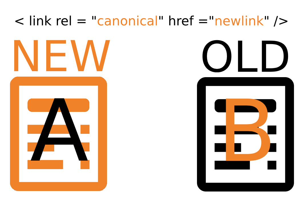 canonical-attribute canonical-attribute