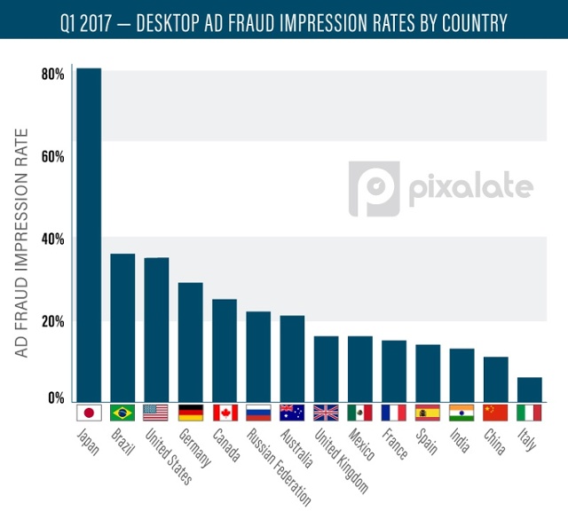 desktop-Ad-Fraud-Impression-Rates-by-country-03 desktop-Ad-Fraud-Impression-Rates-by-country-03