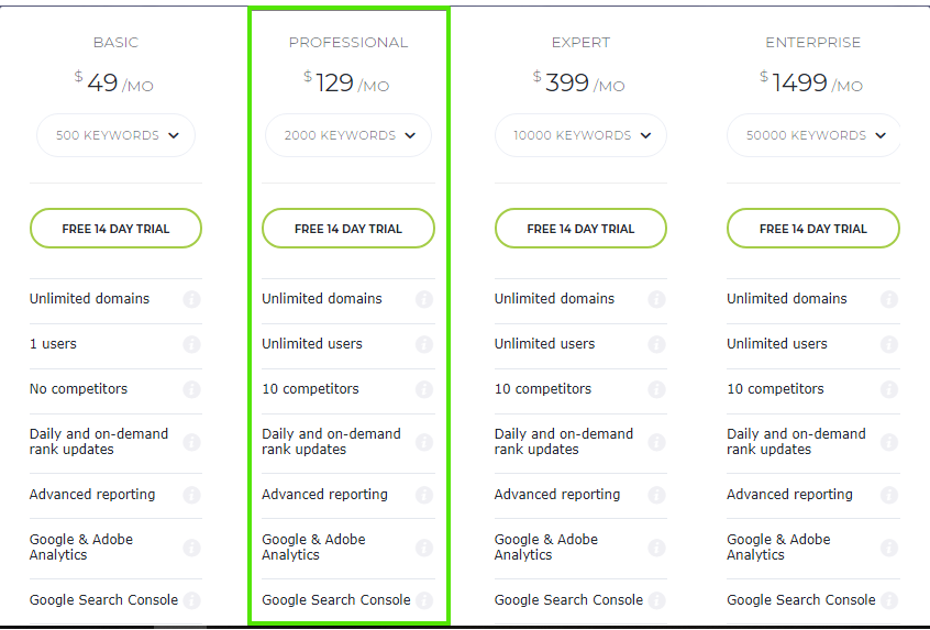 pricing-accuranker pricing-accuranker
