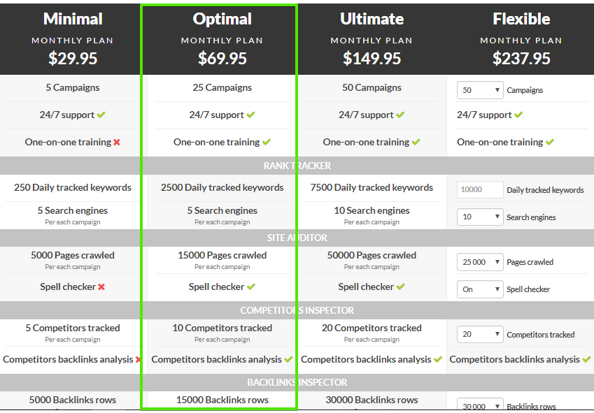 pricing-rankactive-optimal pricing-rankactive-optimal