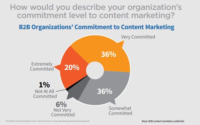b2b-commitment-content b2b-commitment-content