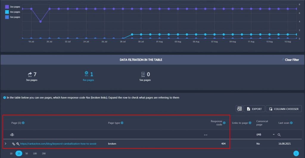 4xx pages in Site Auditor 4xx pages in Site Auditor