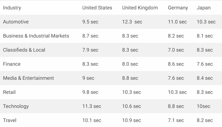 page speed statistics page speed statistics