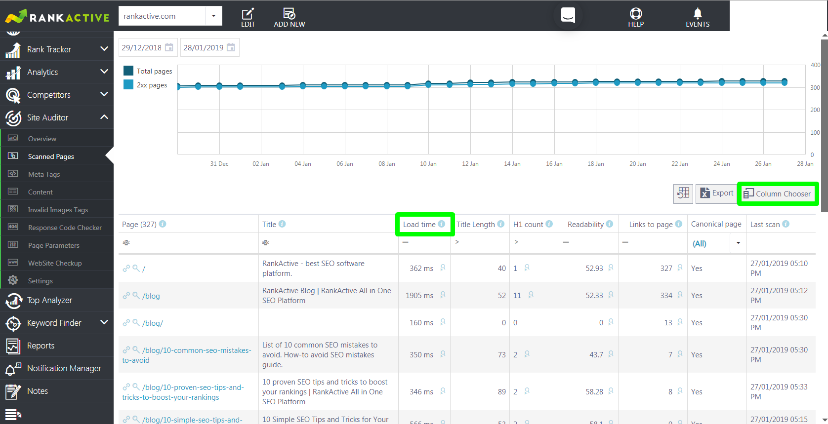 check load time with rankactive check load time with rankactive