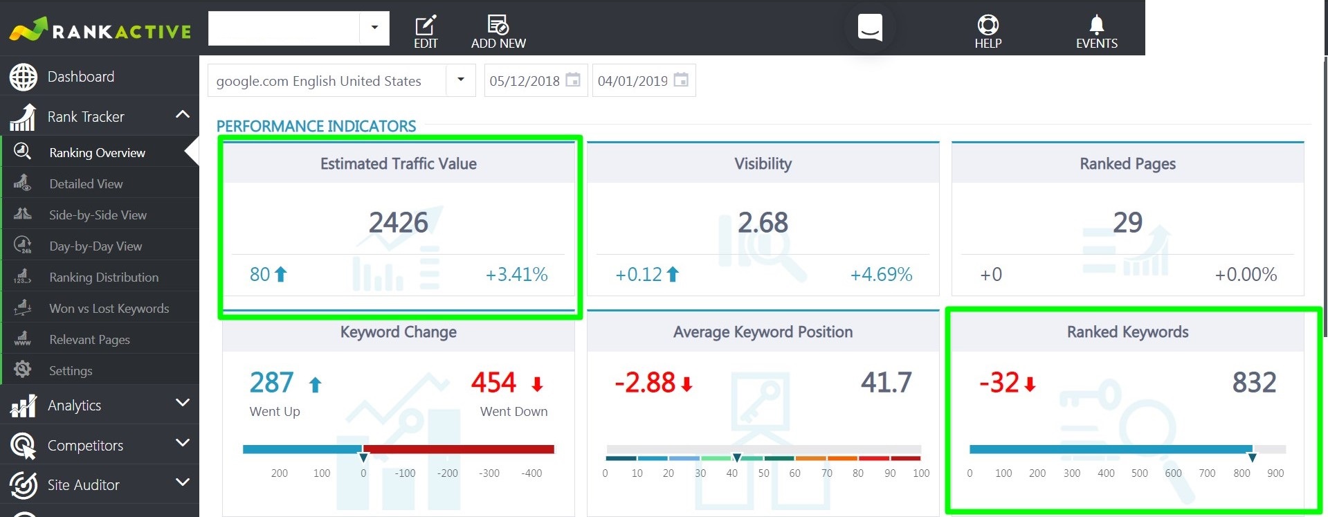 use-rankactive-to-track-success